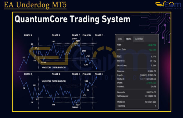 EA Underdog MT5 Reviews