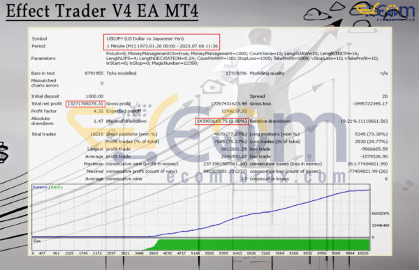 Effect Trader V4 EA MT4 Backtest