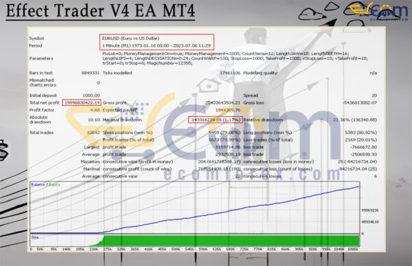 Effect Trader V4 EA MT4 Backtest Result