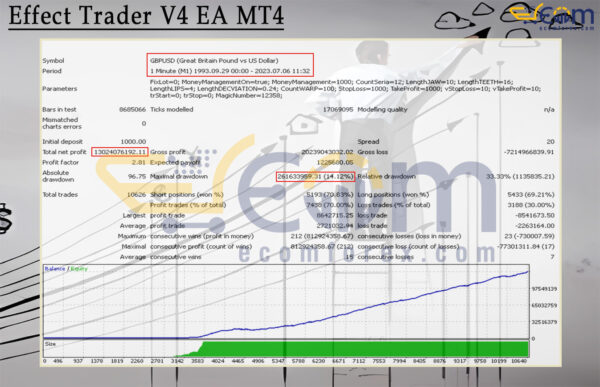 Effect Trader V4 EA MT4 Backtests