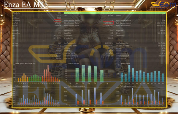 Enza EA MT5 Backtest Result
