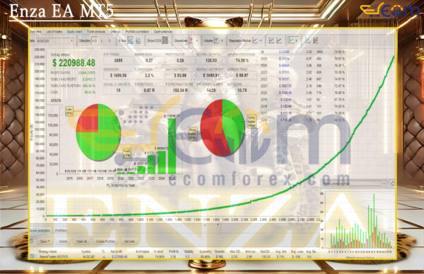 Enza EA MT5 Backtests