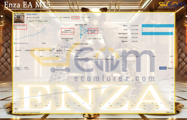 Enza EA MT5 Live Result