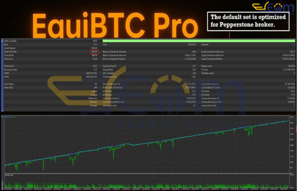 EquiBTC Pro EA MT5 Backtest
