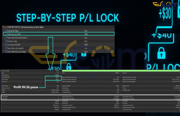 Equity Paragon EA MT5 Backtest
