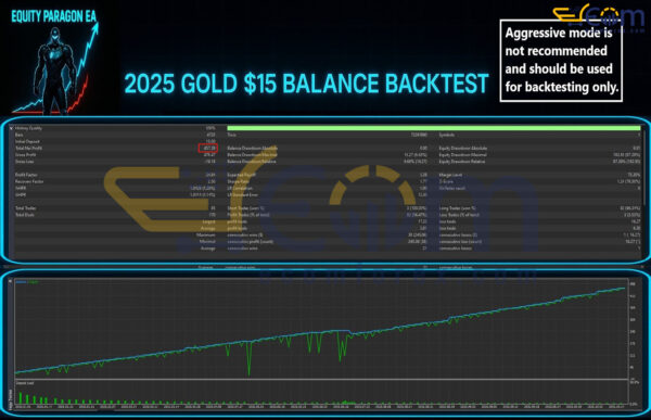 Equity Paragon EA MT5 Backtests