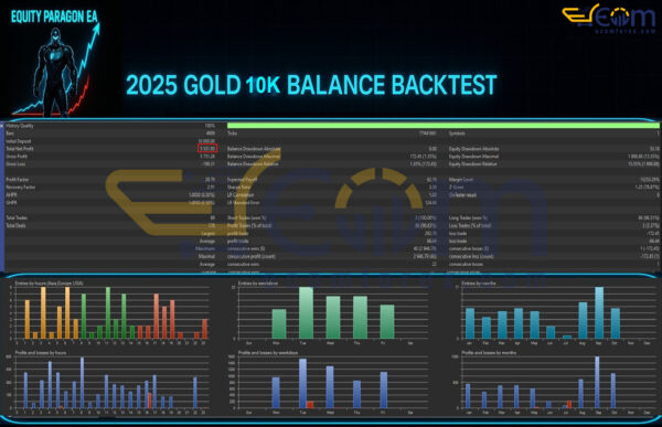 Equity Paragon EA MT5 Backtests Result