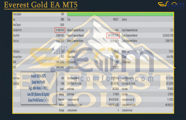 Everest Gold EA MT5 Backtest