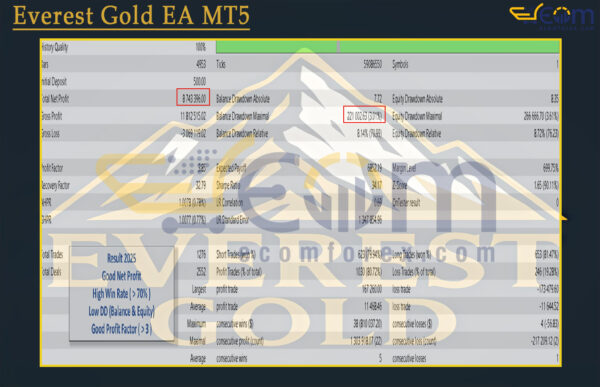 Everest Gold EA MT5 Backtests