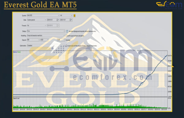 Everest Gold EA MT5 Review