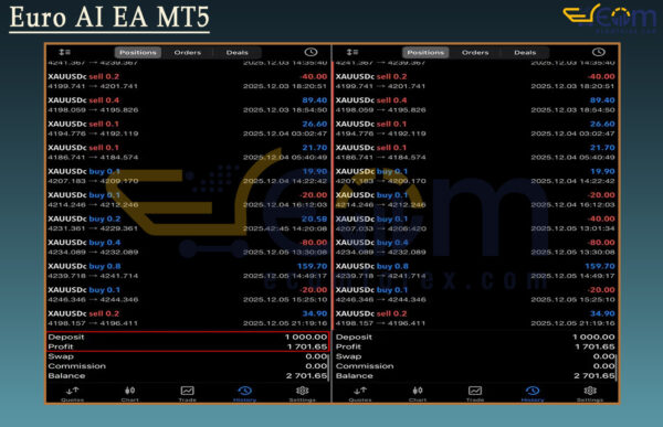 Expert Euro AI EA MT5 Live Signal