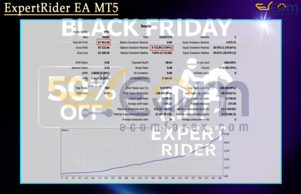 ExpertRider EA MT5 Backtests