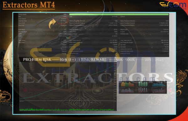 Extractors MT4 Backtest