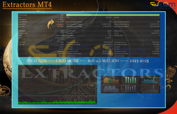 Extractors MT4 Backtests