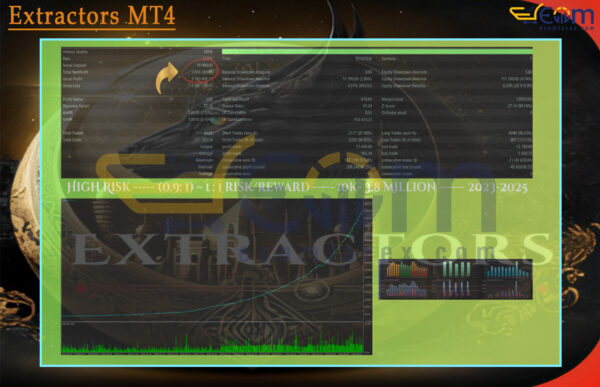 Extractors MT4 Backtests Result