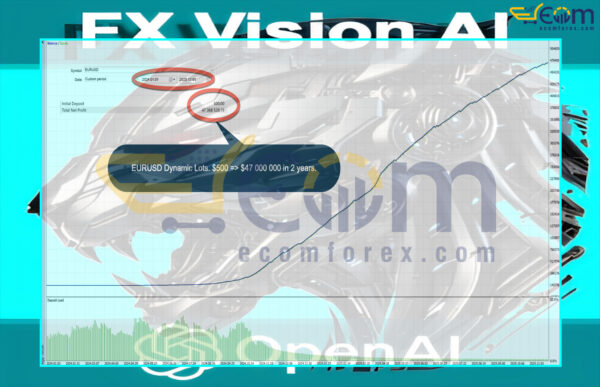 FX Vision AI MT4 Backtest