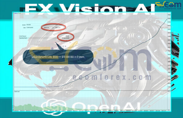 FX Vision AI MT5 Backtest