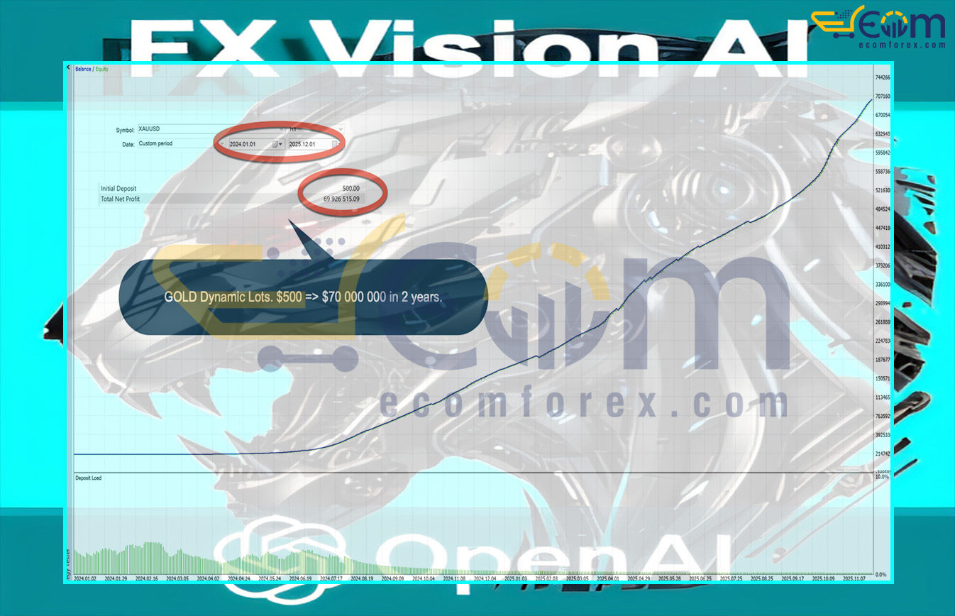 FX Vision AI MT5 Backtest