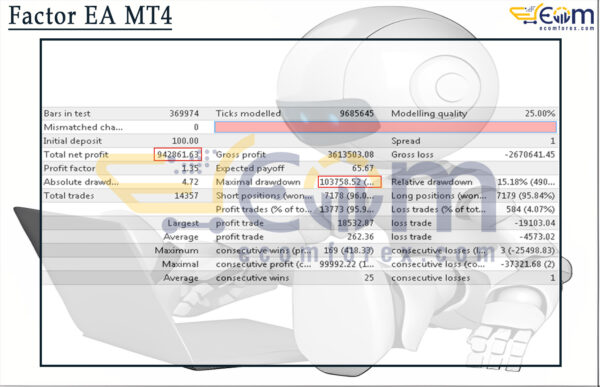Factor EA MT4 Backtest