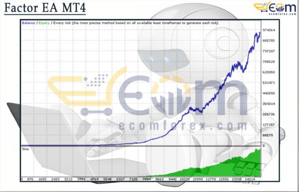 Factor EA MT4 Backtests