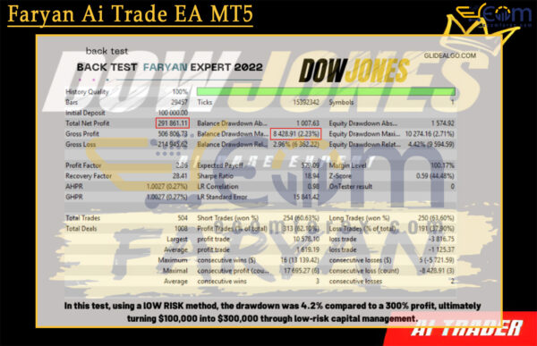 Faryan Ai Trade EA MT5 Backtest