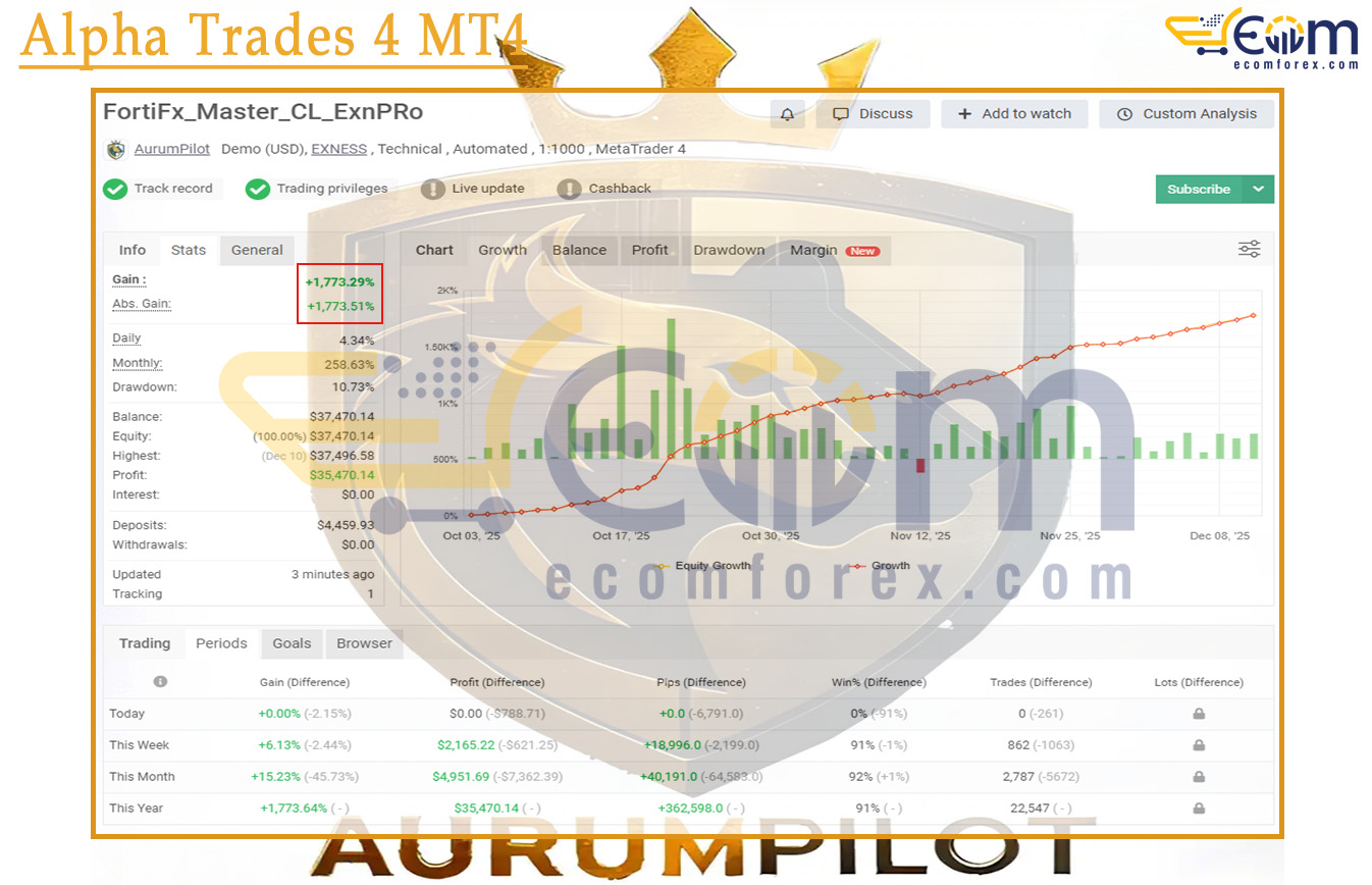 FortiFx EA MT4 Live Result MyfxBook