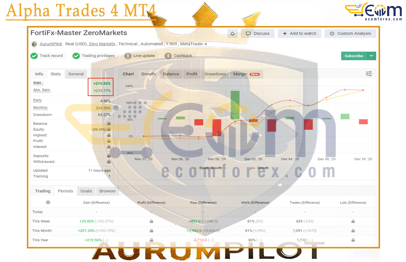 FortiFx EA MT4 Live Result MyfxBooks