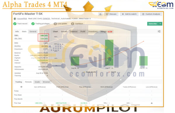 FortiFx EA MT4 Live Signal MyfxBook