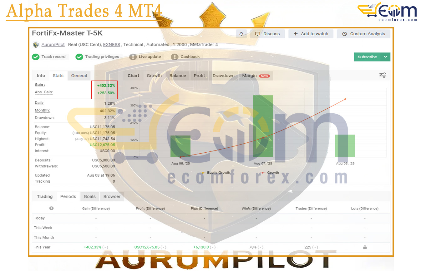 FortiFx EA MT4 Live Signal MyfxBook