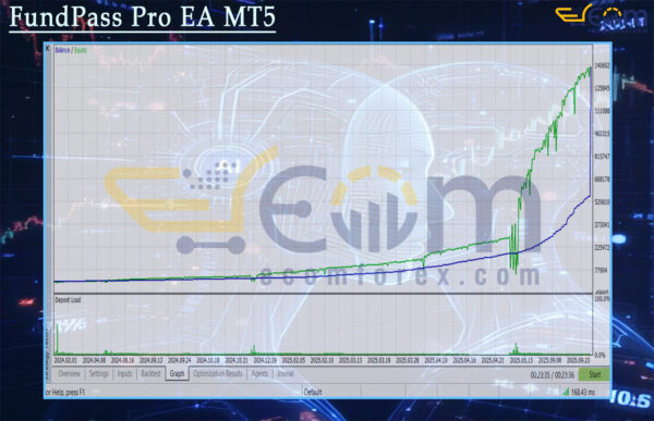 FundPass Pro EA MT5 Backtest