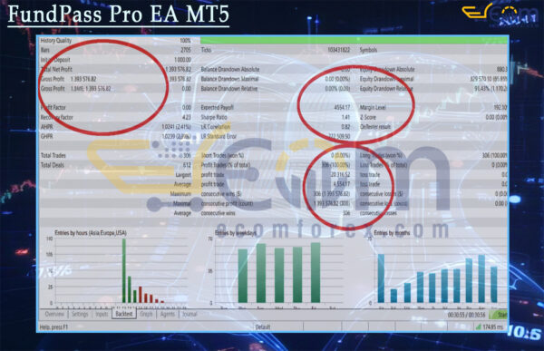 FundPass Pro EA MT5 Backtests