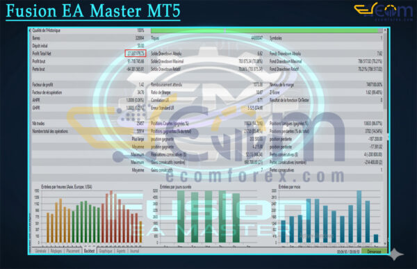 Fusion EA Master MT5 Backtest