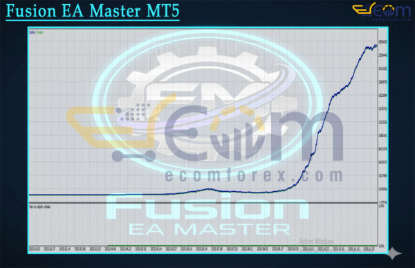Fusion EA Master MT5 Backtests