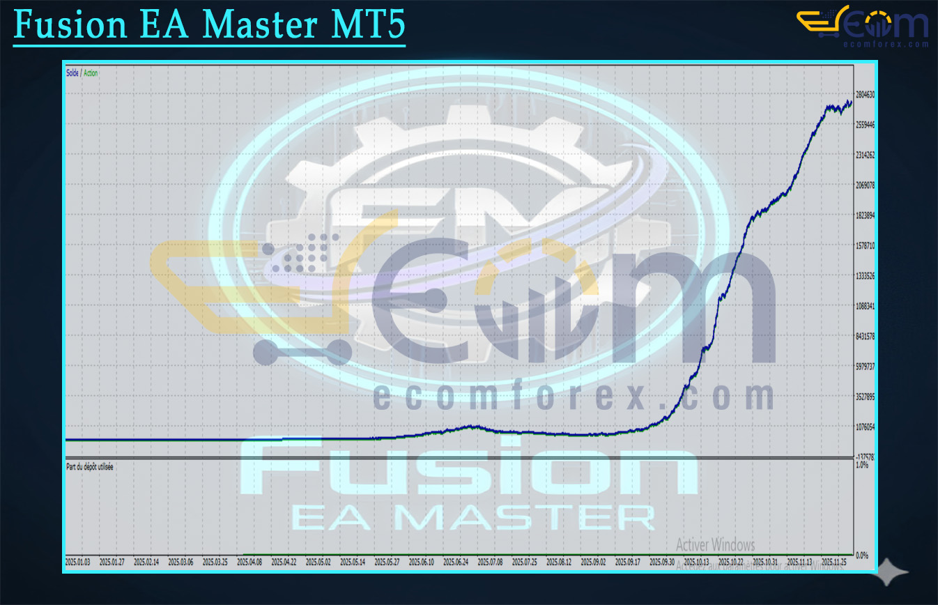 Fusion EA Master MT5 Backtests
