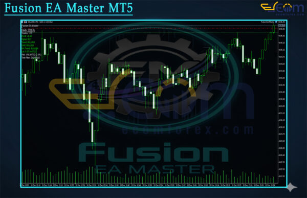 Fusion EA Master MT5 Review