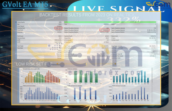 GVolt EA MT5 Backtest