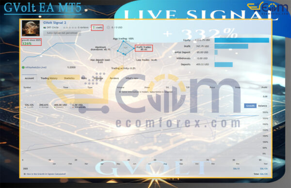 GVolt EA MT5 Live Signal