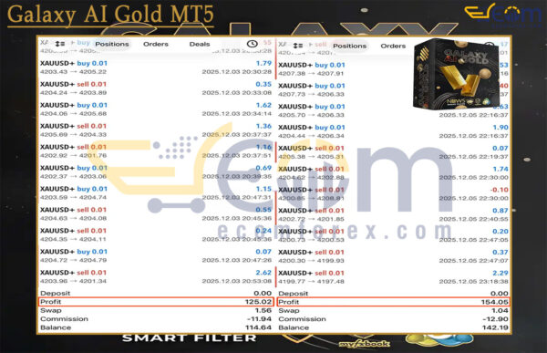 Galaxy AI Gold MT5 Live Result