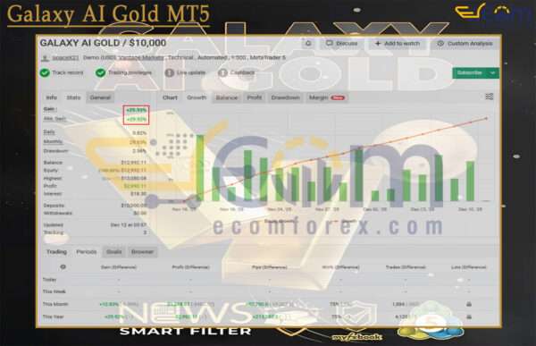 Galaxy AI Gold MT5 Live Result MyfxBook
