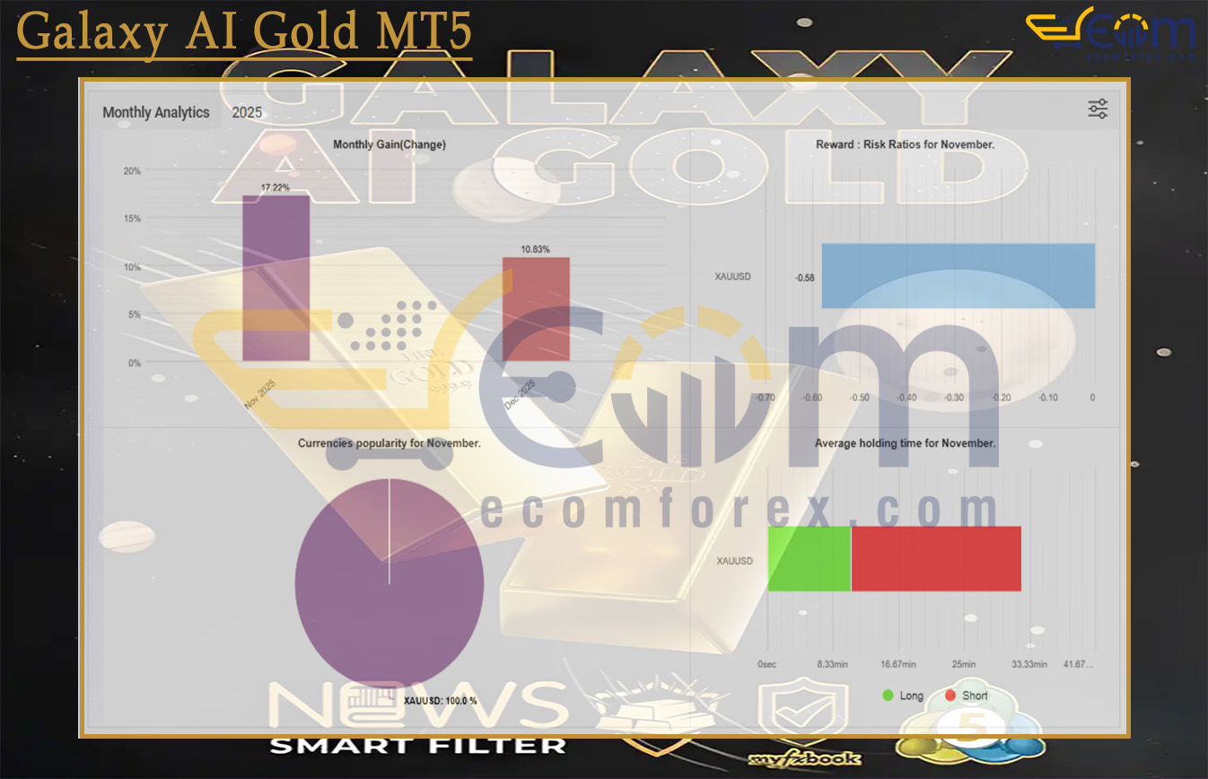 Galaxy AI Gold MT5 Live Result MyfxBooks