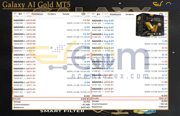 Galaxy AI Gold MT5 Live Results