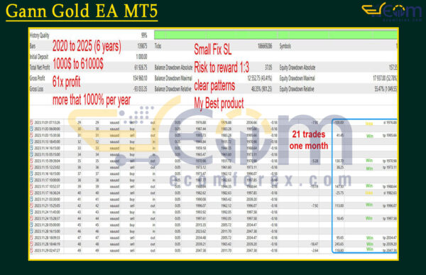 Gann Gold EA MT5 Backtests