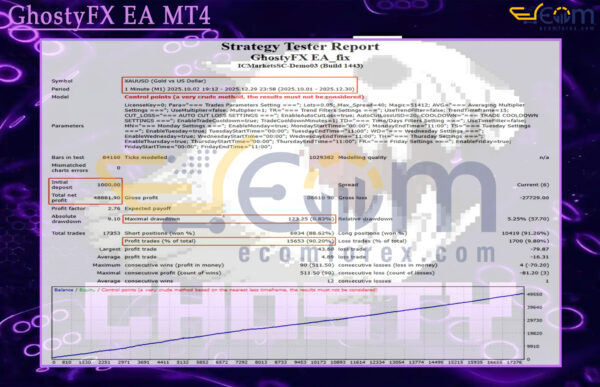 GhostyFX EA MT4 Backtest