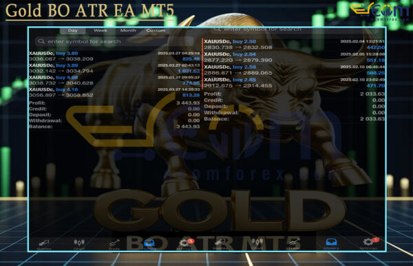 Gold BO ATR EA MT5 Live Result