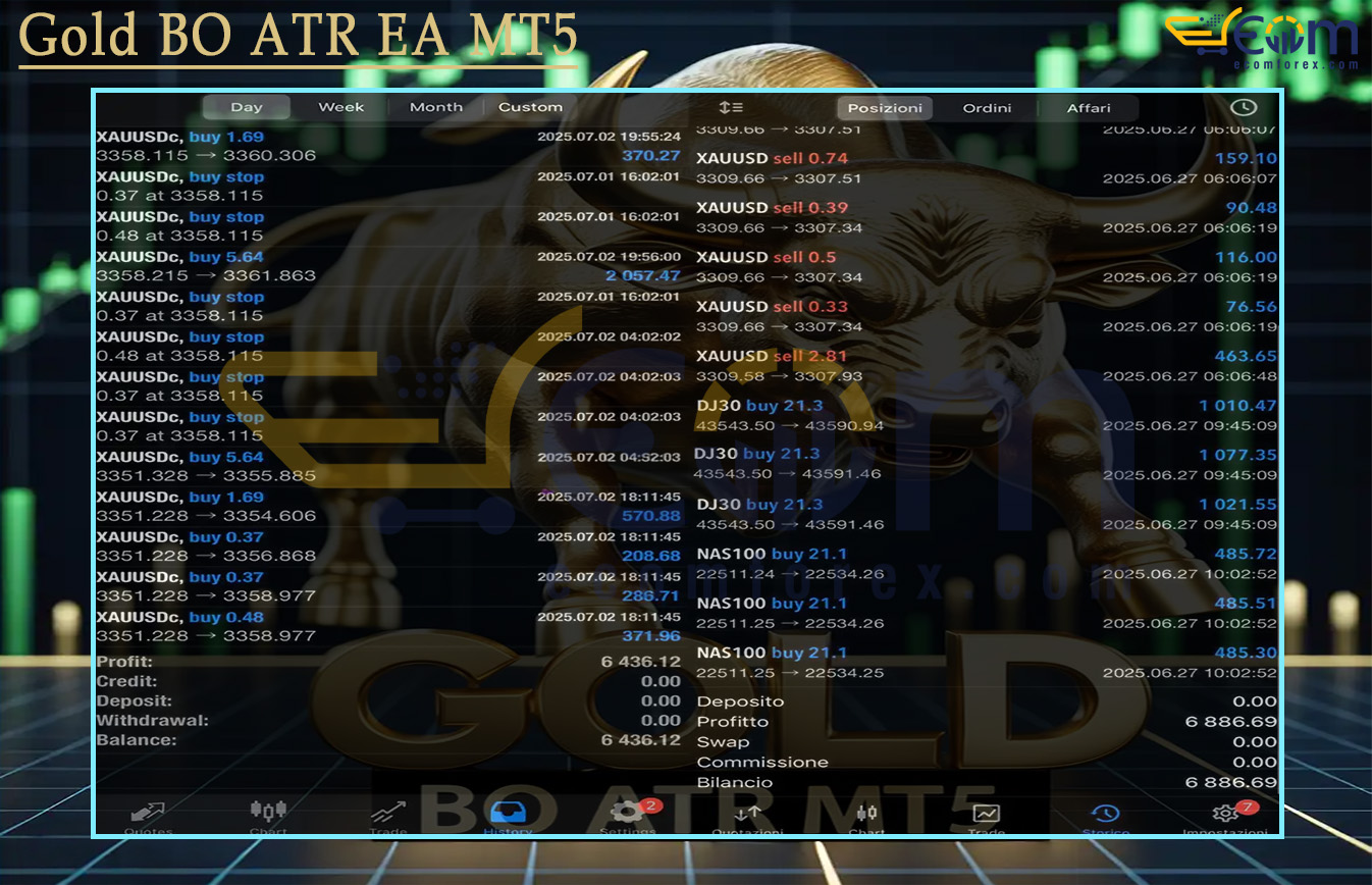 Gold BO ATR EA MT5 Live Signal