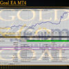 Gold Go Goal EA MT4 Backtest