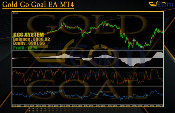 Gold Go Goal EA MT4 Review