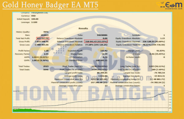 Gold Honey Badger EA MT5 Backtest