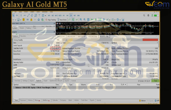 Gold Rush Algo EA MT5 Backtests