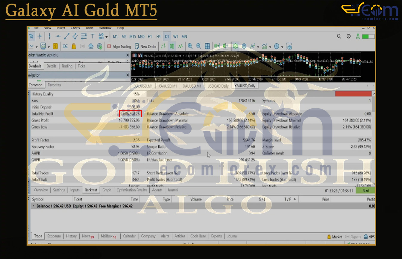 Gold Rush Algo EA MT5 Backtests